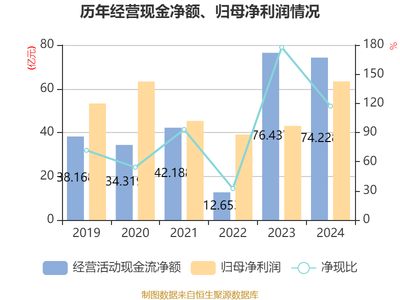 皇冠登3管理出租
_恒瑞医药:2024年净利润63.37亿元 同比增长47.28% 拟10派2元