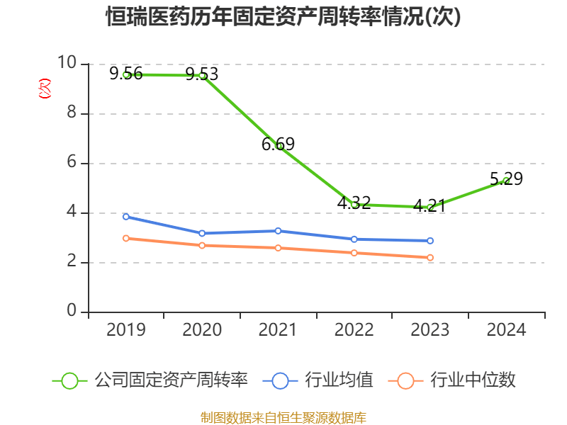 皇冠登3管理出租
_恒瑞医药:2024年净利润63.37亿元 同比增长47.28% 拟10派2元