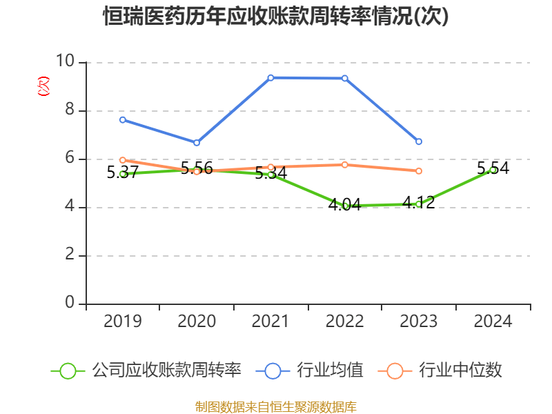 皇冠登3管理出租
_恒瑞医药:2024年净利润63.37亿元 同比增长47.28% 拟10派2元