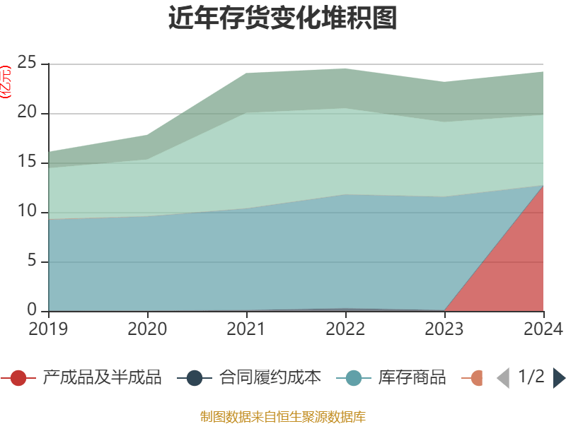皇冠登3管理出租
_恒瑞医药:2024年净利润63.37亿元 同比增长47.28% 拟10派2元