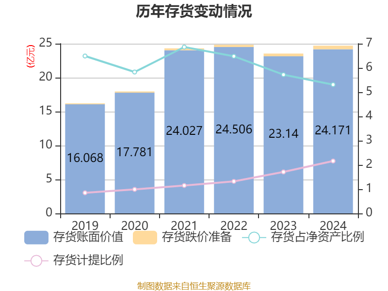 皇冠登3管理出租
_恒瑞医药:2024年净利润63.37亿元 同比增长47.28% 拟10派2元