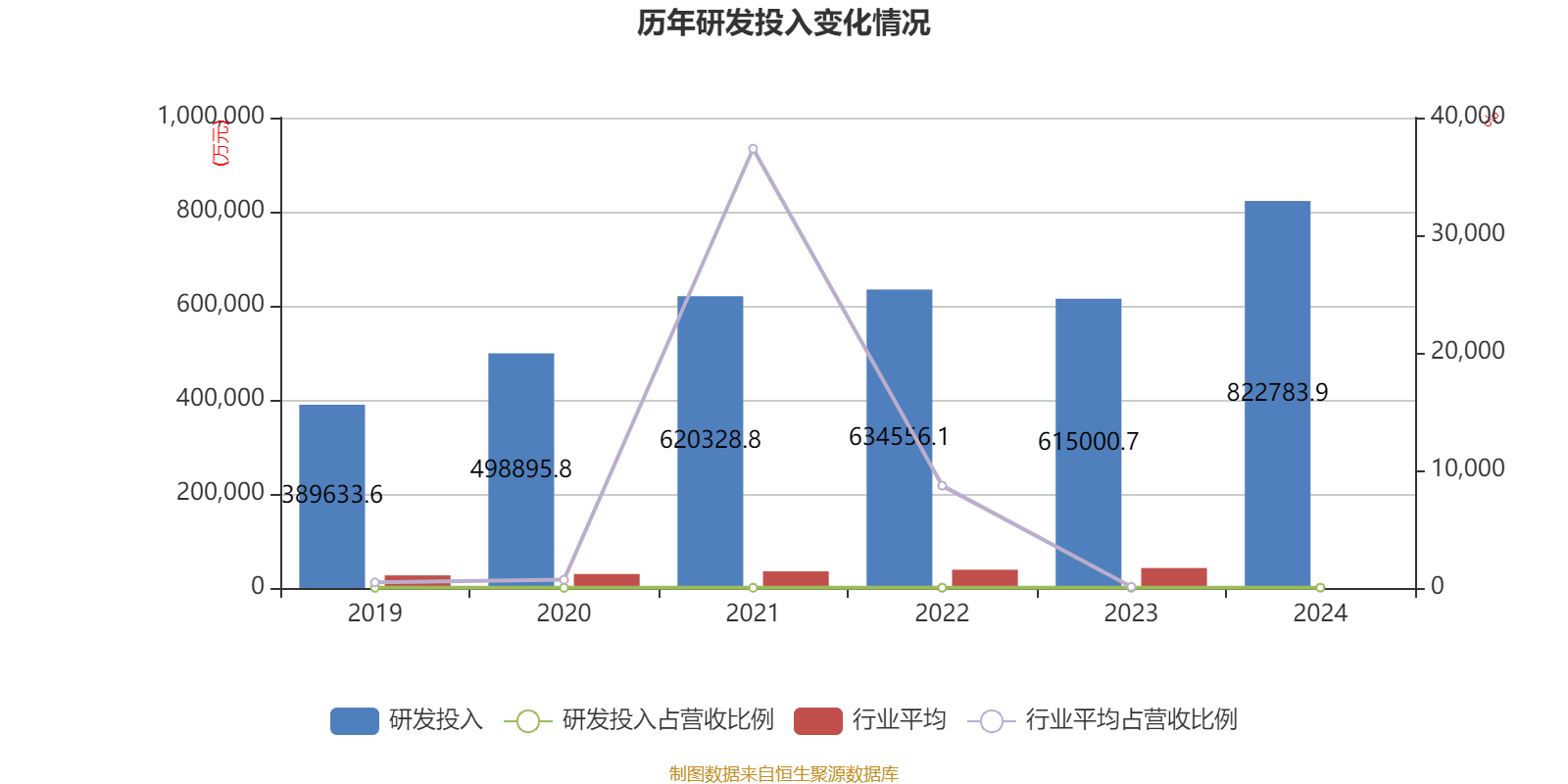 皇冠登3管理出租
_恒瑞医药:2024年净利润63.37亿元 同比增长47.28% 拟10派2元