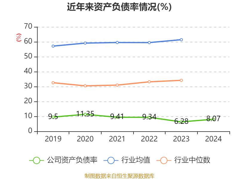 皇冠登3管理出租
_恒瑞医药:2024年净利润63.37亿元 同比增长47.28% 拟10派2元