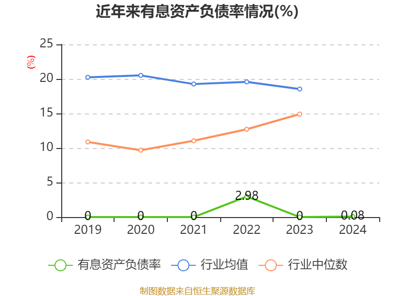 皇冠登3管理出租
_恒瑞医药:2024年净利润63.37亿元 同比增长47.28% 拟10派2元