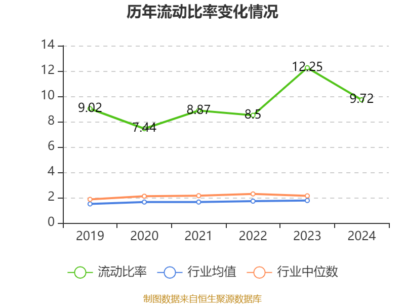 皇冠登3管理出租
_恒瑞医药:2024年净利润63.37亿元 同比增长47.28% 拟10派2元