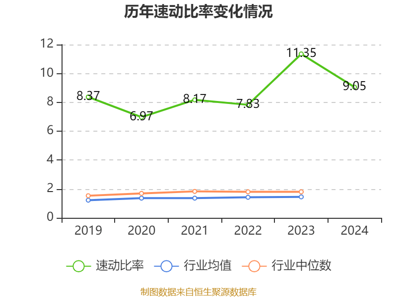 皇冠登3管理出租
_恒瑞医药:2024年净利润63.37亿元 同比增长47.28% 拟10派2元