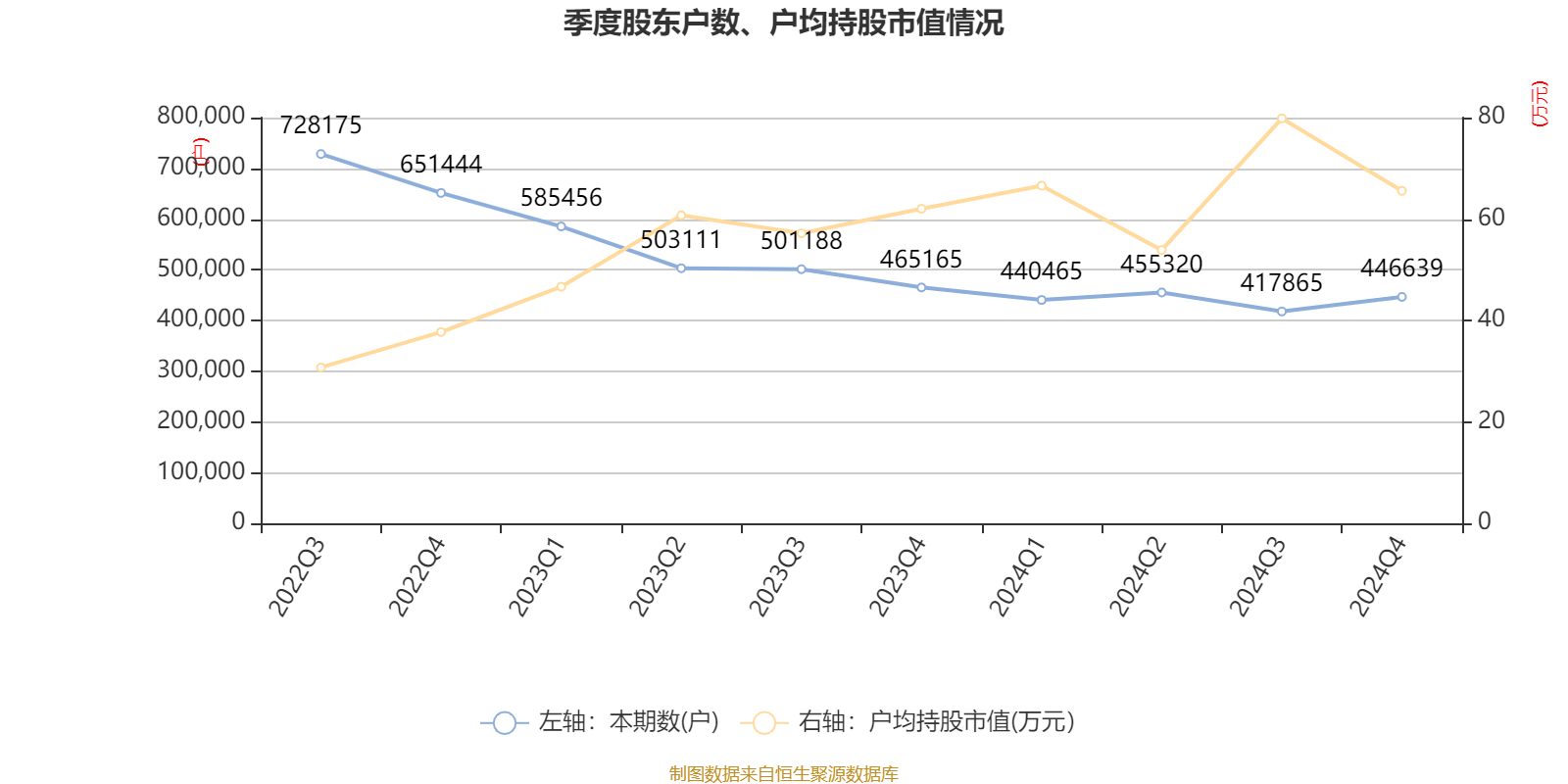 皇冠登3管理出租
_恒瑞医药:2024年净利润63.37亿元 同比增长47.28% 拟10派2元