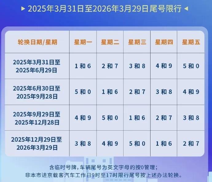 皇冠信用網代理出租_重要皇冠信用網代理出租！明天起在北京开车时一定要注意！
