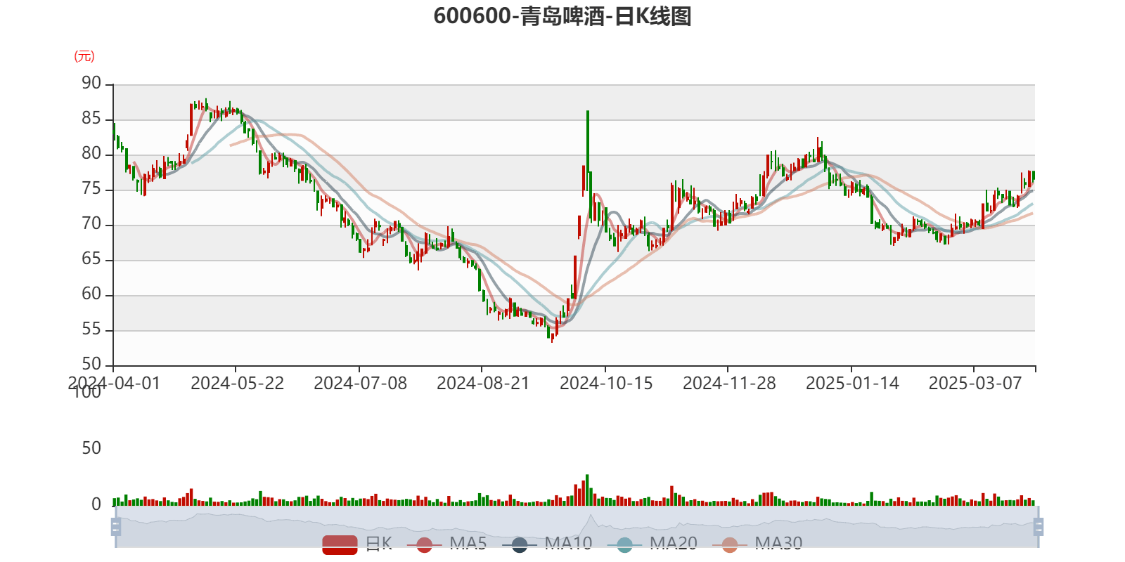 如何申请皇冠信用網会员
_青岛啤酒:2024年净利润43.45亿元 同比增长1.81% 拟10派22元