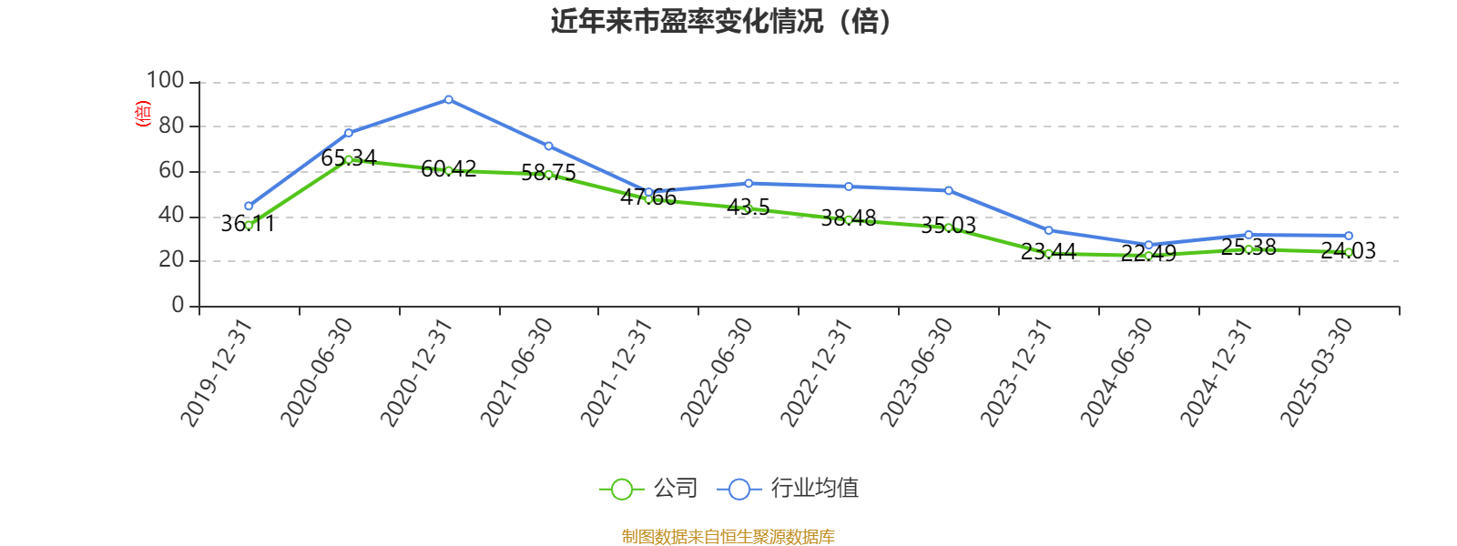 如何申请皇冠信用網会员
_青岛啤酒:2024年净利润43.45亿元 同比增长1.81% 拟10派22元