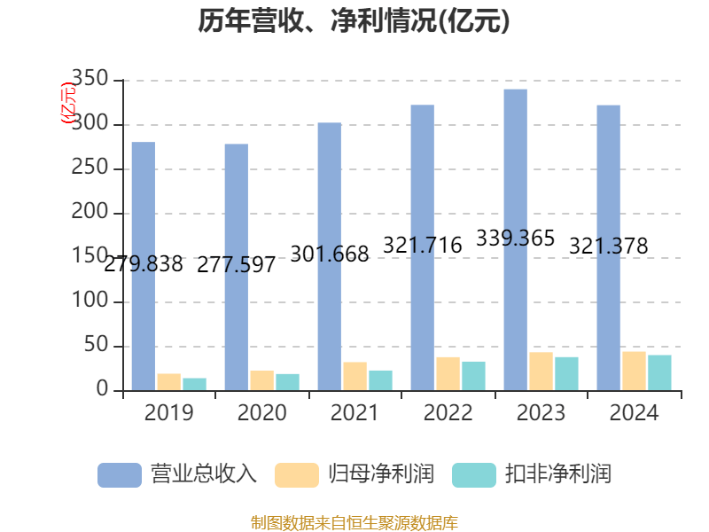 如何申请皇冠信用網会员
_青岛啤酒:2024年净利润43.45亿元 同比增长1.81% 拟10派22元