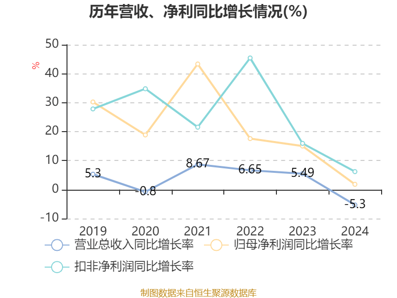 如何申请皇冠信用網会员
_青岛啤酒:2024年净利润43.45亿元 同比增长1.81% 拟10派22元