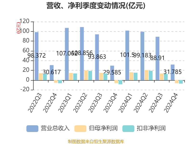 如何申请皇冠信用網会员
_青岛啤酒:2024年净利润43.45亿元 同比增长1.81% 拟10派22元