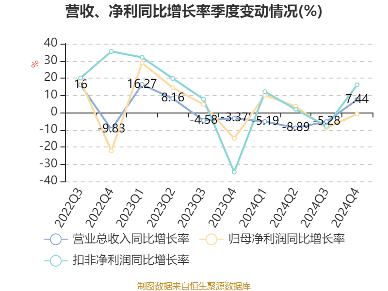 如何申请皇冠信用網会员
_青岛啤酒:2024年净利润43.45亿元 同比增长1.81% 拟10派22元