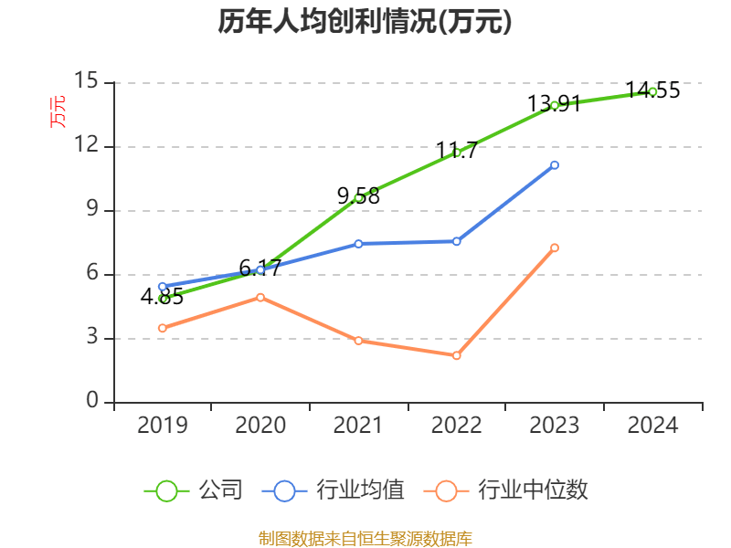 如何申请皇冠信用網会员
_青岛啤酒:2024年净利润43.45亿元 同比增长1.81% 拟10派22元