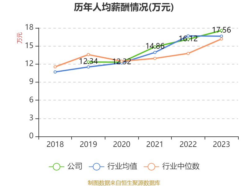 如何申请皇冠信用網会员
_青岛啤酒:2024年净利润43.45亿元 同比增长1.81% 拟10派22元