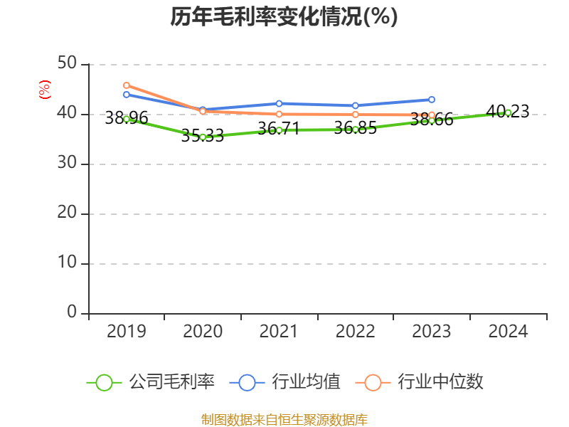 如何申请皇冠信用網会员
_青岛啤酒:2024年净利润43.45亿元 同比增长1.81% 拟10派22元