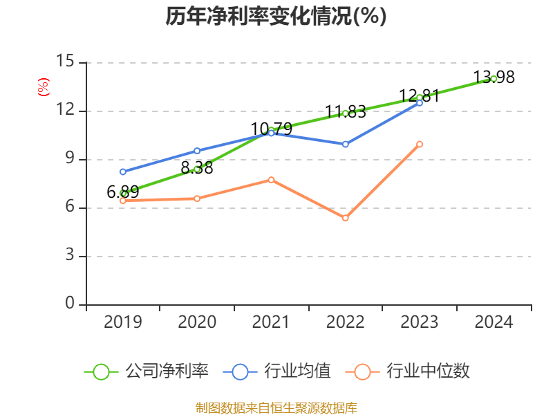 如何申请皇冠信用網会员
_青岛啤酒:2024年净利润43.45亿元 同比增长1.81% 拟10派22元