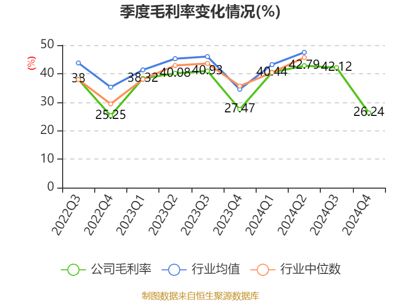 如何申请皇冠信用網会员
_青岛啤酒:2024年净利润43.45亿元 同比增长1.81% 拟10派22元