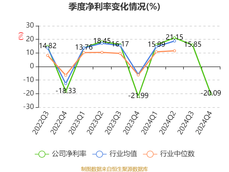 如何申请皇冠信用網会员
_青岛啤酒:2024年净利润43.45亿元 同比增长1.81% 拟10派22元