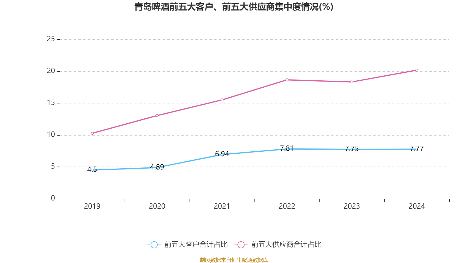 如何申请皇冠信用網会员
_青岛啤酒:2024年净利润43.45亿元 同比增长1.81% 拟10派22元