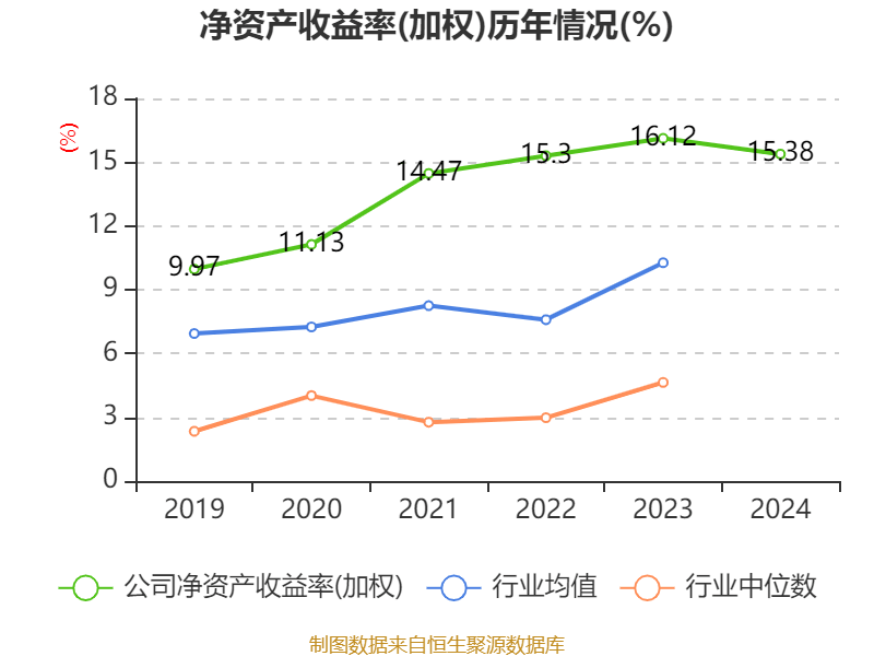 如何申请皇冠信用網会员
_青岛啤酒:2024年净利润43.45亿元 同比增长1.81% 拟10派22元