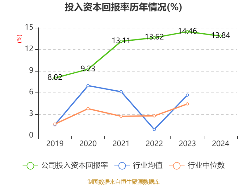 如何申请皇冠信用網会员
_青岛啤酒:2024年净利润43.45亿元 同比增长1.81% 拟10派22元