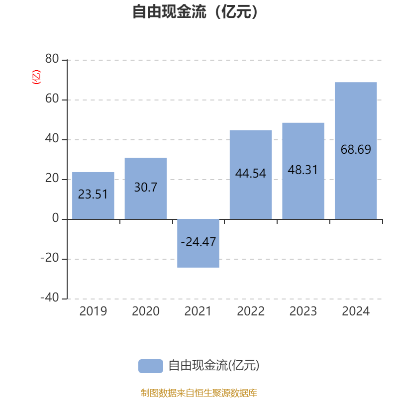 如何申请皇冠信用網会员
_青岛啤酒:2024年净利润43.45亿元 同比增长1.81% 拟10派22元