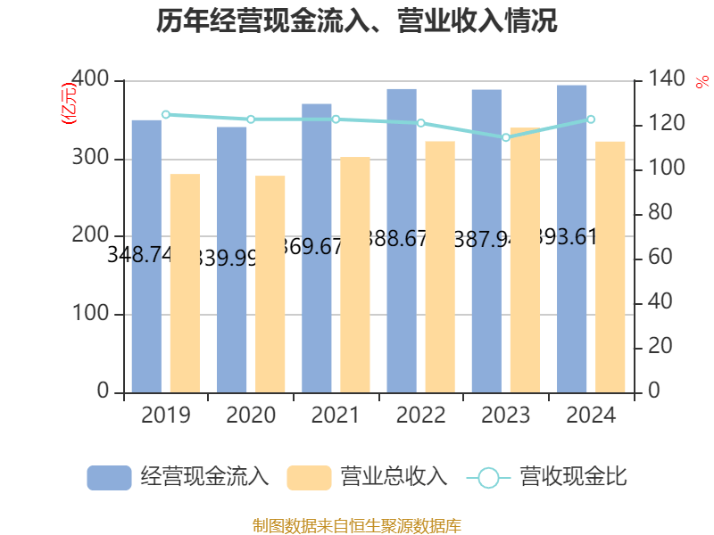 如何申请皇冠信用網会员
_青岛啤酒:2024年净利润43.45亿元 同比增长1.81% 拟10派22元