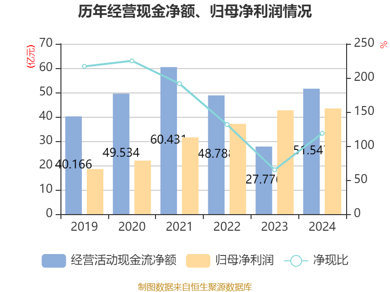 如何申请皇冠信用網会员
_青岛啤酒:2024年净利润43.45亿元 同比增长1.81% 拟10派22元
