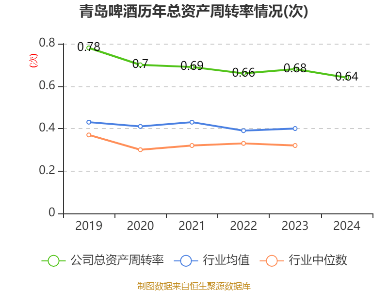 如何申请皇冠信用網会员
_青岛啤酒:2024年净利润43.45亿元 同比增长1.81% 拟10派22元