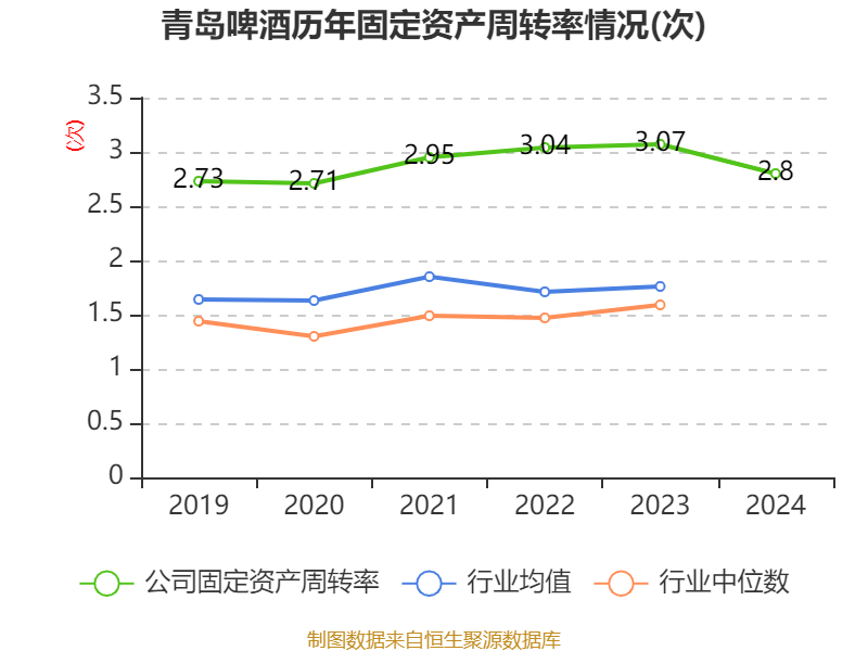 如何申请皇冠信用網会员
_青岛啤酒:2024年净利润43.45亿元 同比增长1.81% 拟10派22元