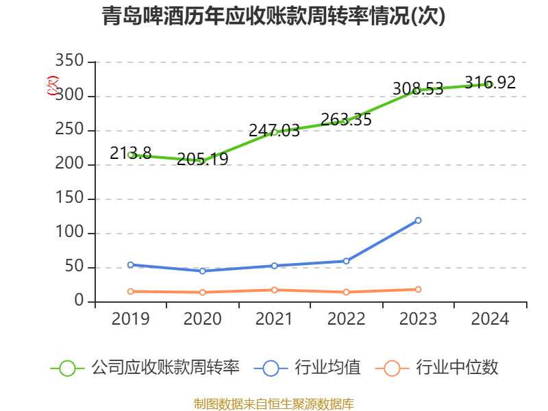 如何申请皇冠信用網会员
_青岛啤酒:2024年净利润43.45亿元 同比增长1.81% 拟10派22元