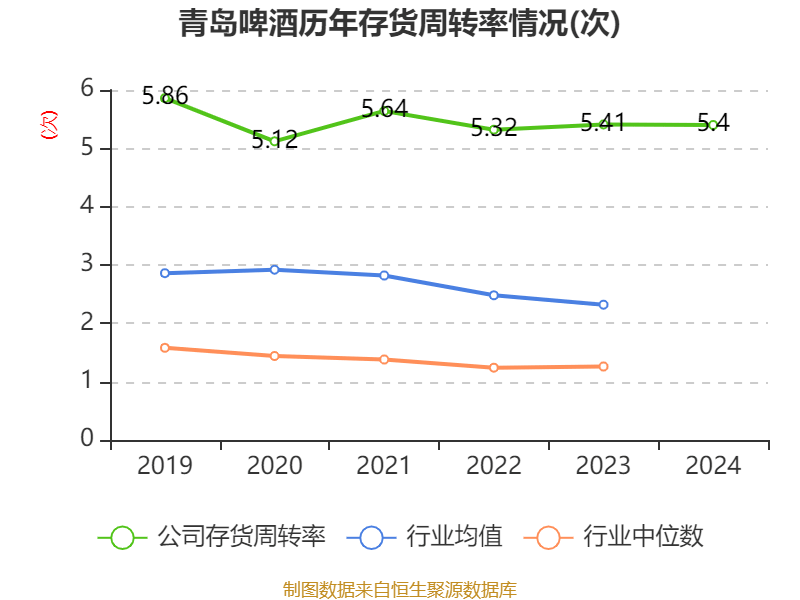 如何申请皇冠信用網会员
_青岛啤酒:2024年净利润43.45亿元 同比增长1.81% 拟10派22元