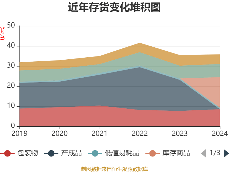 如何申请皇冠信用網会员
_青岛啤酒:2024年净利润43.45亿元 同比增长1.81% 拟10派22元