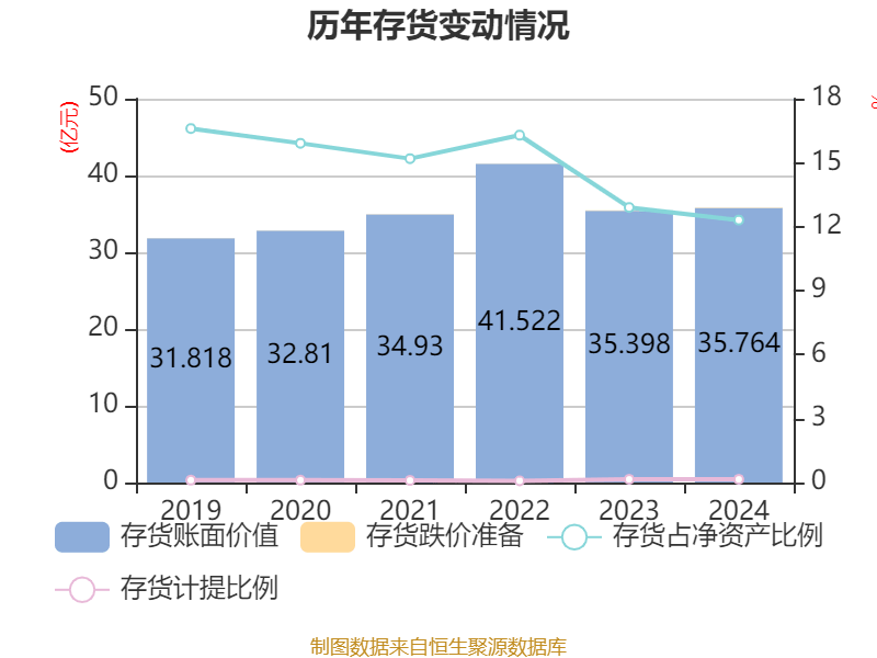 如何申请皇冠信用網会员
_青岛啤酒:2024年净利润43.45亿元 同比增长1.81% 拟10派22元