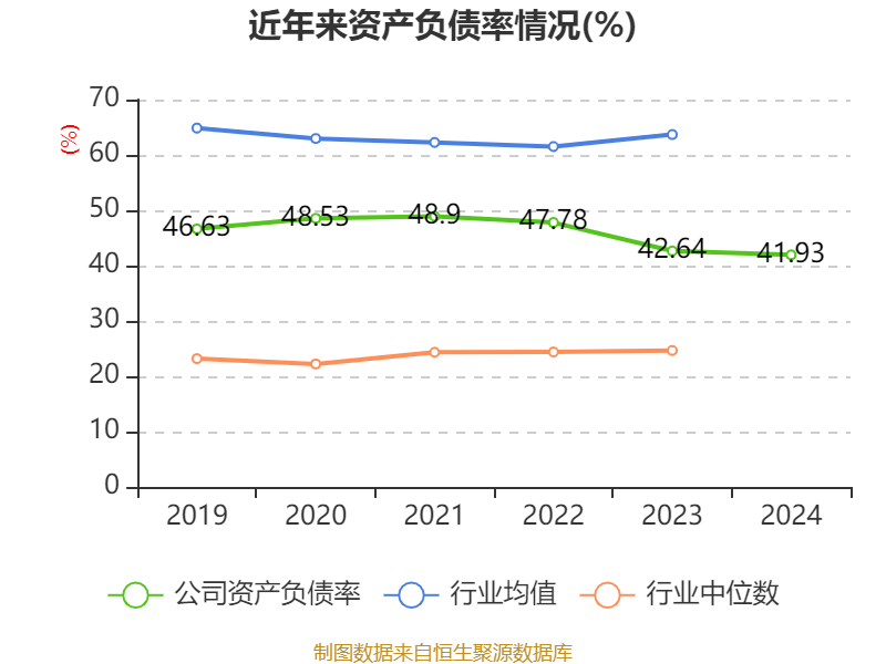 如何申请皇冠信用網会员
_青岛啤酒:2024年净利润43.45亿元 同比增长1.81% 拟10派22元