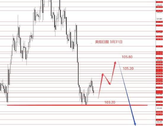 皇冠信用网怎么代理
_张果彤:美元指数震荡调整黄金观望