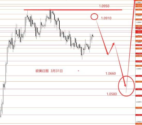 皇冠信用网怎么代理
_张果彤:美元指数震荡调整黄金观望