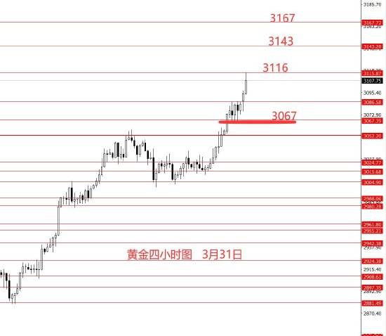 皇冠信用网怎么代理
_张果彤:美元指数震荡调整黄金观望
