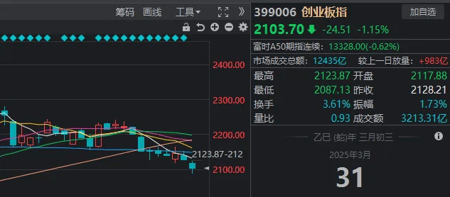 皇冠信用开户申请
_A股考验半年线支撑!14:00后皇冠信用开户申请
,抄底资金进场了