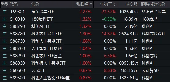 皇冠信用开户申请
_A股考验半年线支撑!14:00后皇冠信用开户申请
,抄底资金进场了