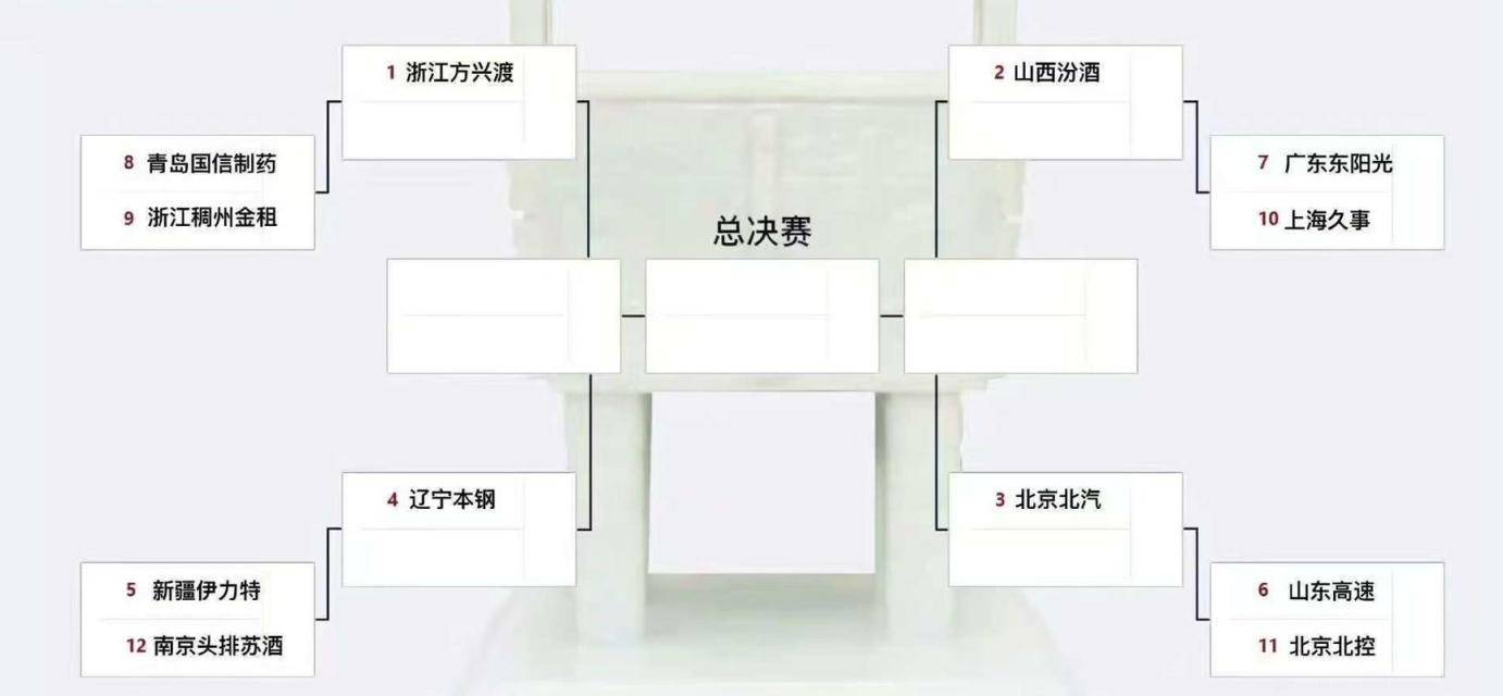 皇冠皇冠信用代理
_CBA常规赛迎来大结局 北汽队位列第三 直接晋级八强战