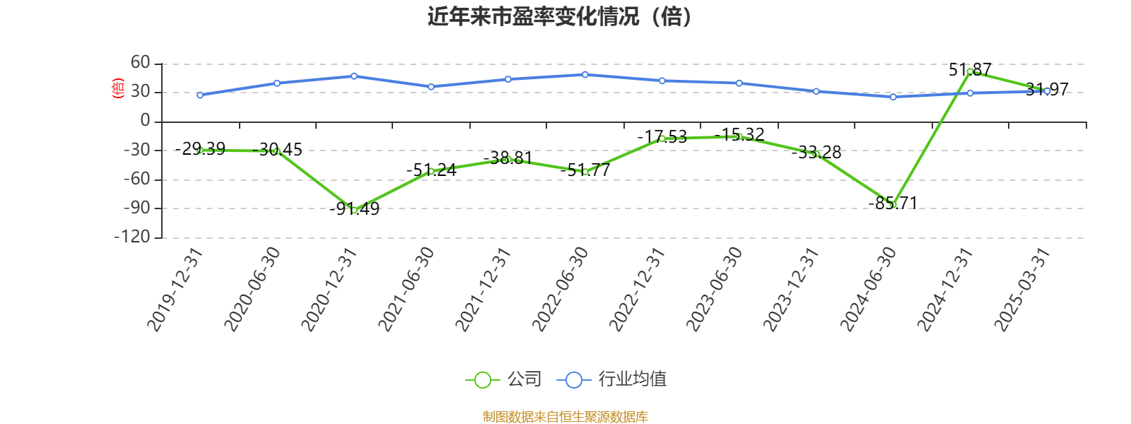 皇冠皇冠足球平台
_赛力斯:2024年盈利59.46亿元 拟10派9.7元