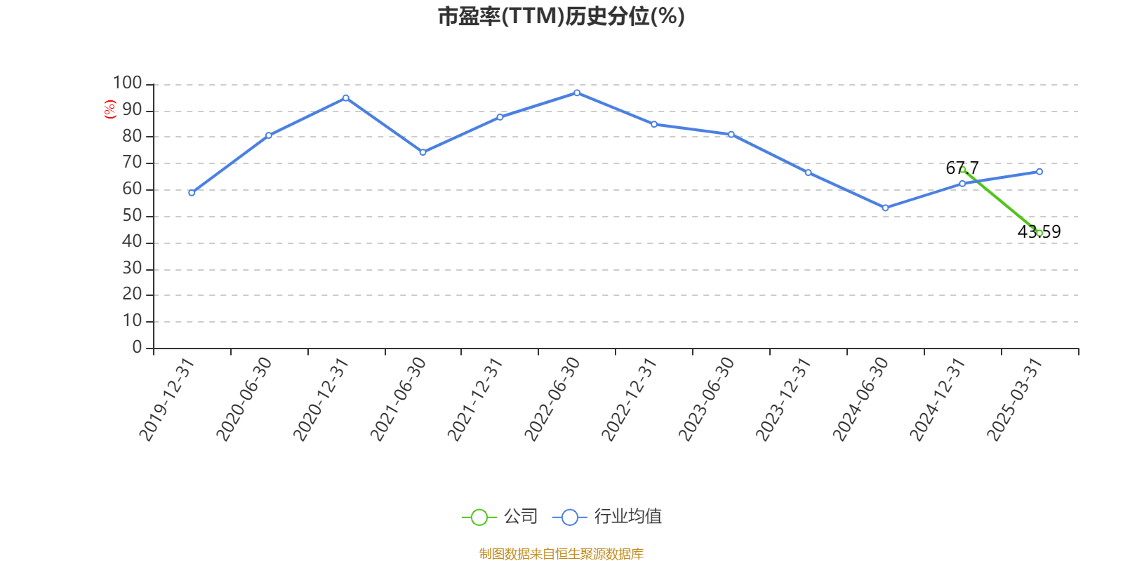 皇冠皇冠足球平台
_赛力斯:2024年盈利59.46亿元 拟10派9.7元