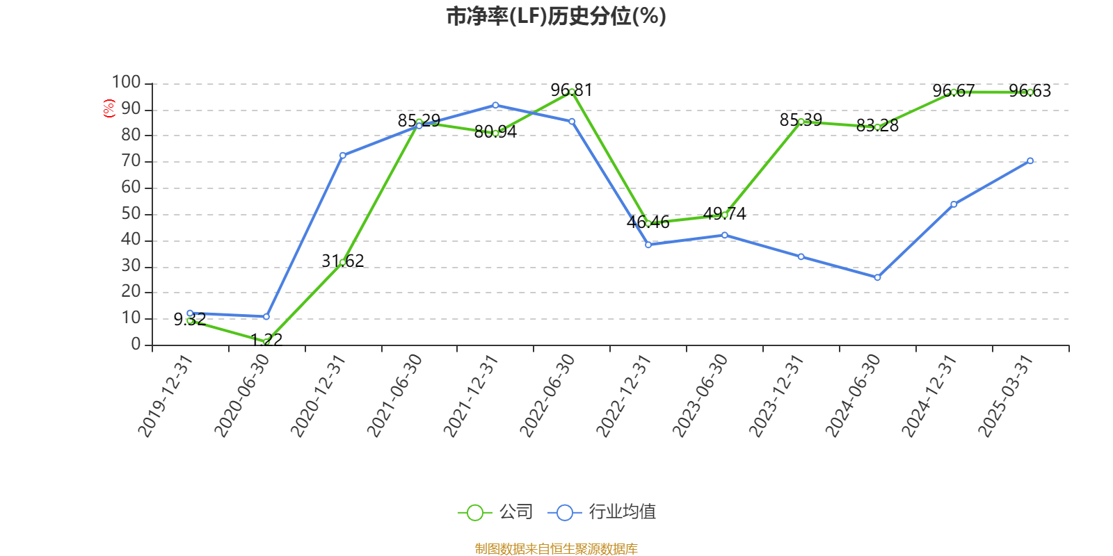 皇冠皇冠足球平台
_赛力斯:2024年盈利59.46亿元 拟10派9.7元