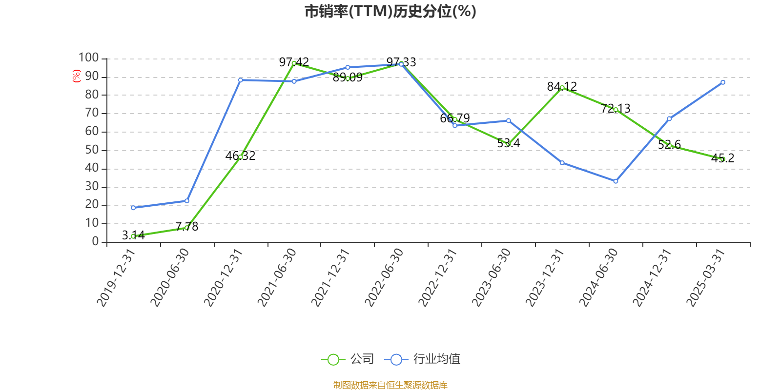 皇冠皇冠足球平台
_赛力斯:2024年盈利59.46亿元 拟10派9.7元