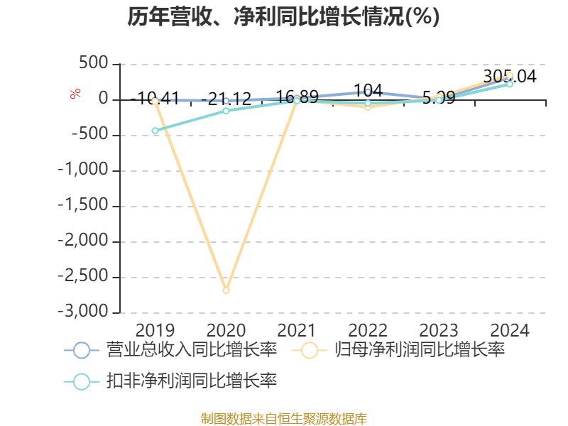 皇冠皇冠足球平台
_赛力斯:2024年盈利59.46亿元 拟10派9.7元