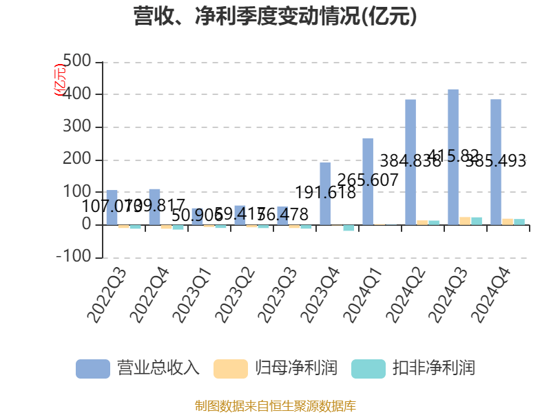 皇冠皇冠足球平台
_赛力斯:2024年盈利59.46亿元 拟10派9.7元