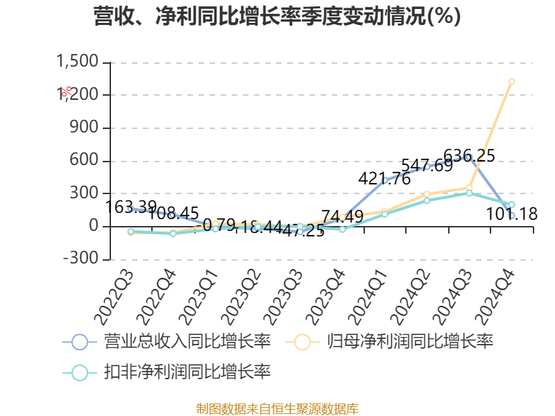 皇冠皇冠足球平台
_赛力斯:2024年盈利59.46亿元 拟10派9.7元